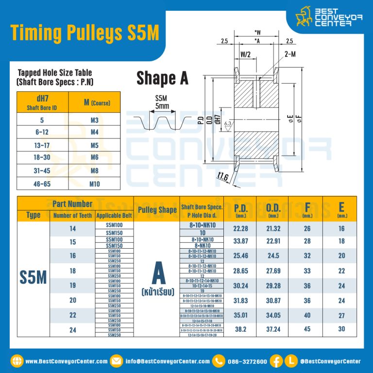 มู่เล่ย์ไทม์มิ่ง Pulley Timing S5M หน้ากว้าง 10 mm. 14 ฟัน : Pulley Timing S5M-10-14TA