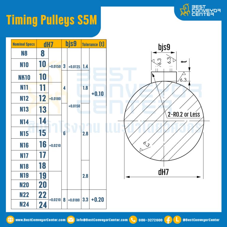 มู่เล่ย์ไทม์มิ่ง Pulley Timing S5M หน้ากว้าง 10 mm. 14 ฟัน (มีดุม) : Pulley Timing S5M-10-14TB