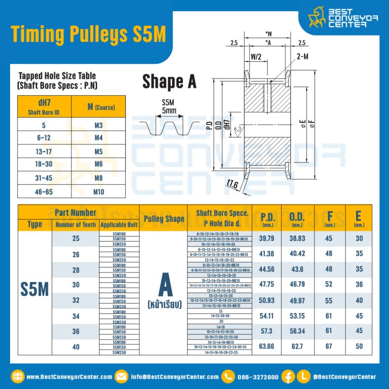 มู่เล่ย์ไทม์มิ่ง Pulley Timing S5M หน้ากว้าง 10 mm. 14 ฟัน : Pulley Timing S5M-10-14TA