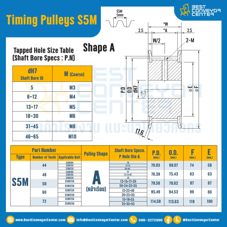 มู่เล่ย์ไทม์มิ่ง Pulley Timing S5M หน้ากว้าง 10 mm. 14 ฟัน : Pulley Timing S5M-10-14TA