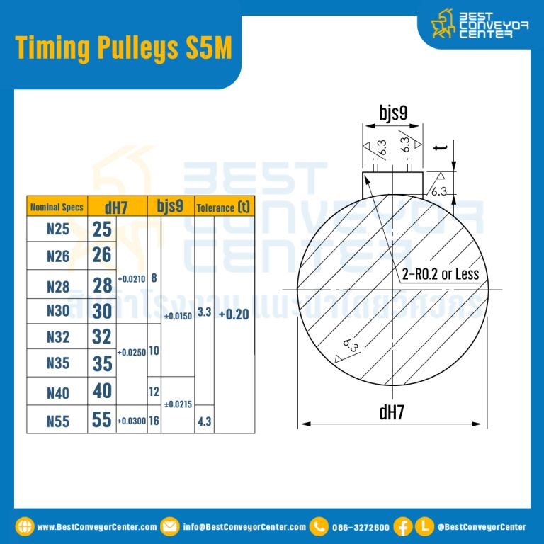มู่เล่ย์ไทม์มิ่ง Pulley Timing S5M หน้ากว้าง 10 mm. 14 ฟัน (มีดุม) : Pulley Timing S5M-10-14TB
