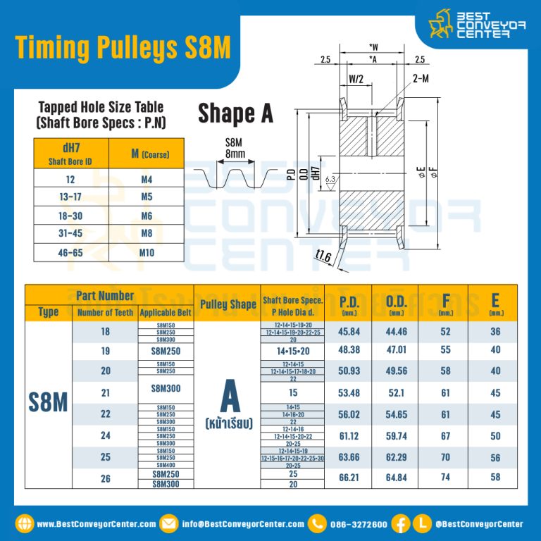 มู่เล่ย์ไทม์มิ่ง Pulley Timing S8M หน้ากว้าง 15 mm. 18 ฟัน : Pulley Timing S8M-15-18TA
