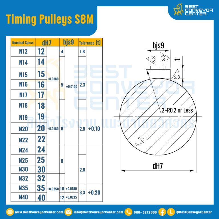 มู่เล่ย์ไทม์มิ่ง Pulley Timing S8M หน้ากว้าง 15 mm. 20 ฟัน (มีดุม) : Pulley Timing S8M-15-20B