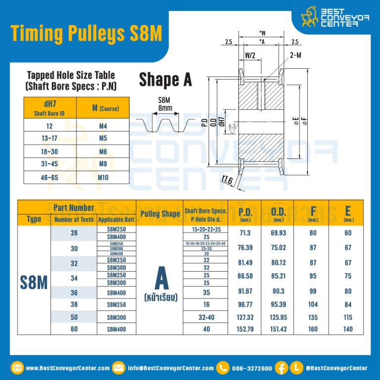 มู่เล่ย์ไทม์มิ่ง Pulley Timing S8M หน้ากว้าง 15 mm. 18 ฟัน : Pulley Timing S8M-15-18TA