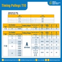 มู่เล่ย์ไทม์มิ่ง Pulley Timing T10 หน้ากว้าง 15 mm. 14 ฟัน (Keyway) : Pulley Timing T10-15-14TA-N