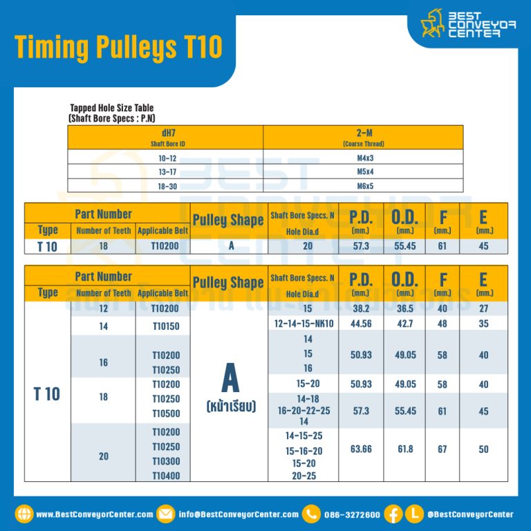 มู่เล่ย์ไทม์มิ่ง Pulley Timing T10 หน้ากว้าง 15 mm. 14 ฟัน (Keyway) : Pulley Timing T10-15-14TA-N