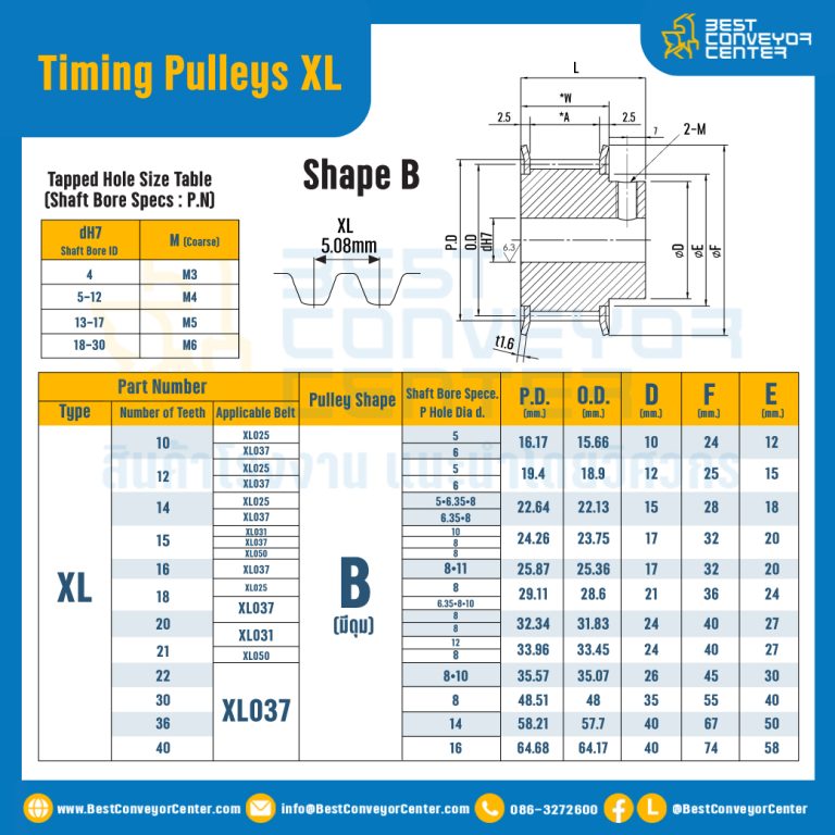 มู่เล่ย์ไทม์มิ่ง Pulley Timing XL (มีดุม) หน้ากว้าง 12.7 mm. 15 ฟัน : Pulley Timing XL-12.7-15TB