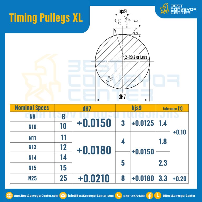 มู่เล่ย์ไทม์มิ่ง Pulley Timing XL (มีดุม) หน้ากว้าง 12.7 mm. 15 ฟัน : Pulley Timing XL-12.7-15TB
