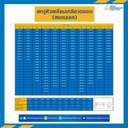 สกรูหัวเหลี่ยม M20x200 mm. เกลียวตลอด สแตนเลส : M20L200SS