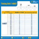 ไทม์มิ่ง เบลล์ Timing Belt 14MGT 100 ฟัน ยาว 1400 mm. : Timing Belt 14MGT-100T-1417