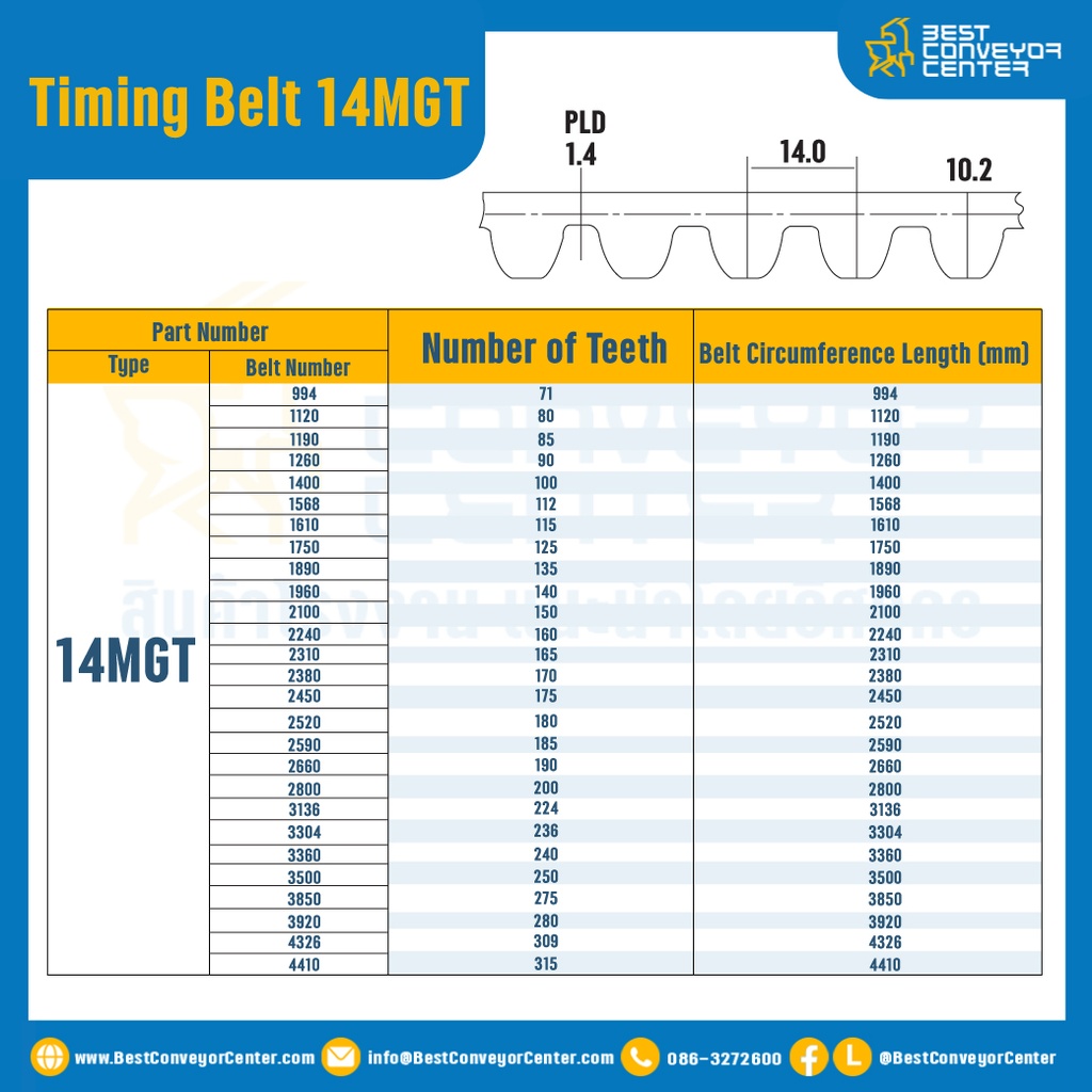 ไทม์มิ่ง เบลล์ Timing Belt 14MGT 100 ฟัน ยาว 1400 mm. : Timing Belt 14MGT-100T-1421