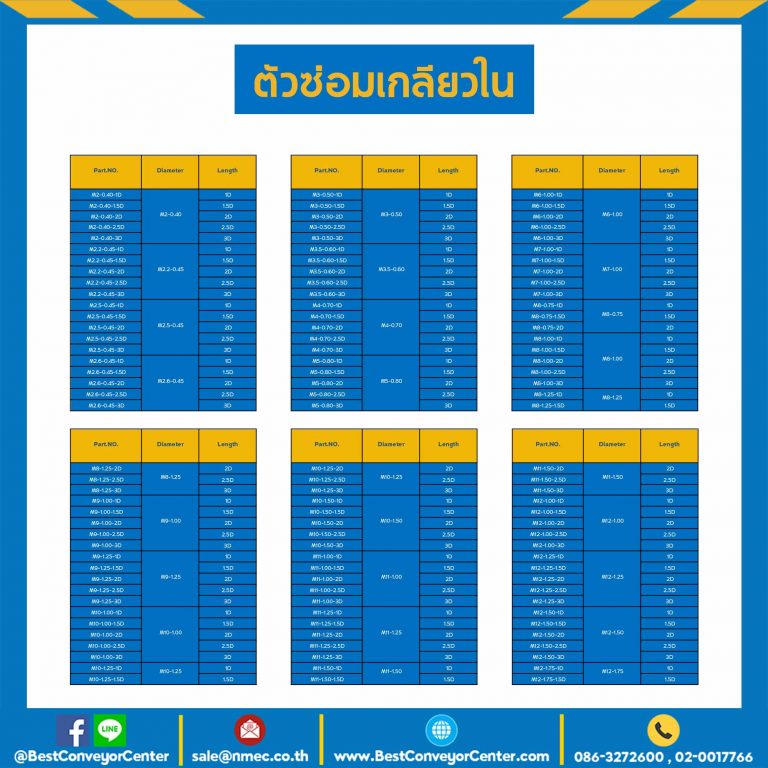 M2.2-0.45-3D ตัวซ่อมเกลียวใน M2.2*0.45 mm. เส้นผ่านศูนย์กลางยาว 3D