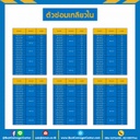 M2.2-0.45-3D ตัวซ่อมเกลียวใน M2.2*0.45 mm. เส้นผ่านศูนย์กลางยาว 3D