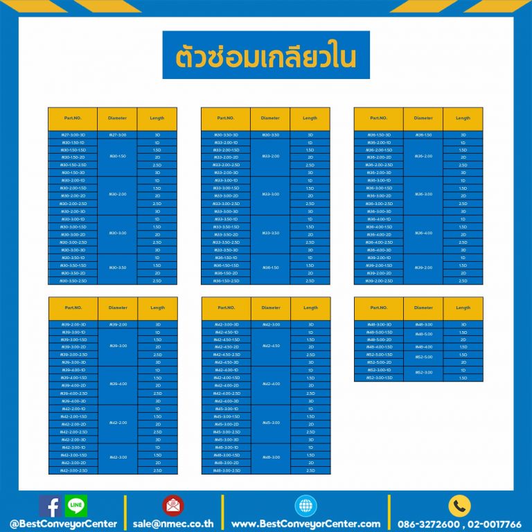 M33-3.50-1D ตัวซ่อมเกลียวใน M33*3.50 mm. เส้นผ่านศูนย์กลางยาว 1D