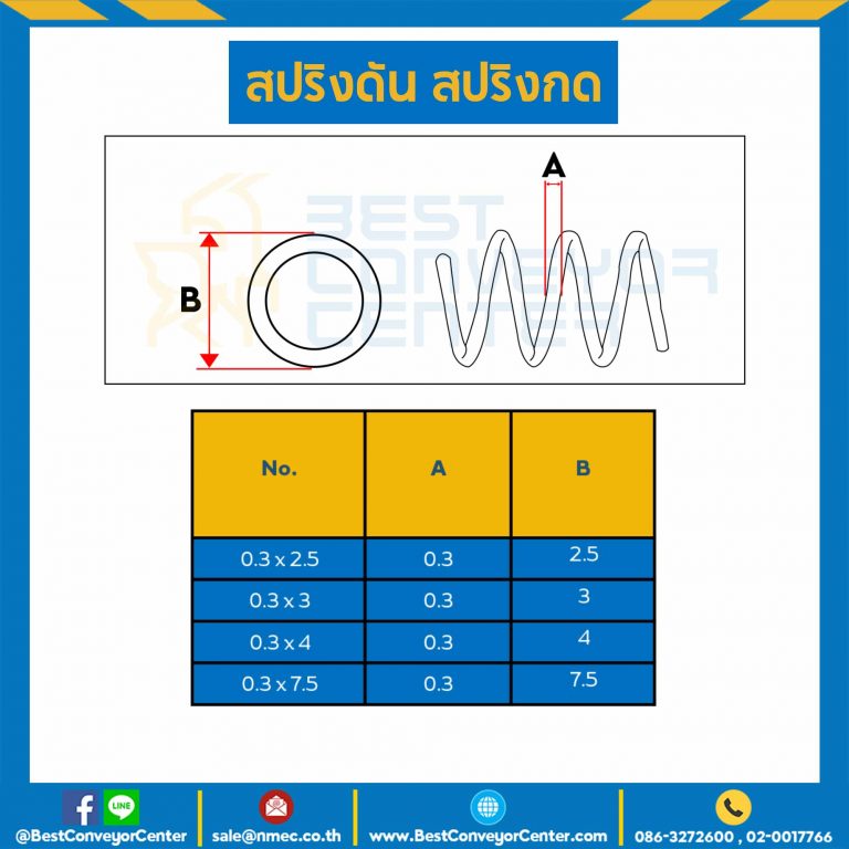 สปริงดันแบบเส้น 0.3 mm. วงนอก 3 mm. ยาว 300 mm. : SWC-N0.3x3L300