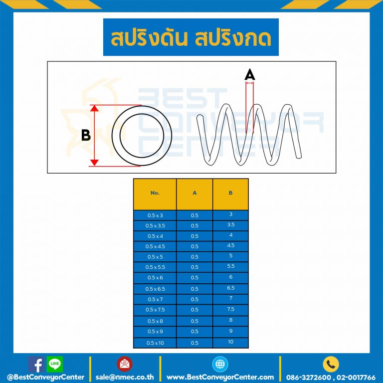สปริงดันแบบเส้น 0.5 mm. วงนอก 10 mm. ยาว 300 mm. : SWC-N0.5x10L301