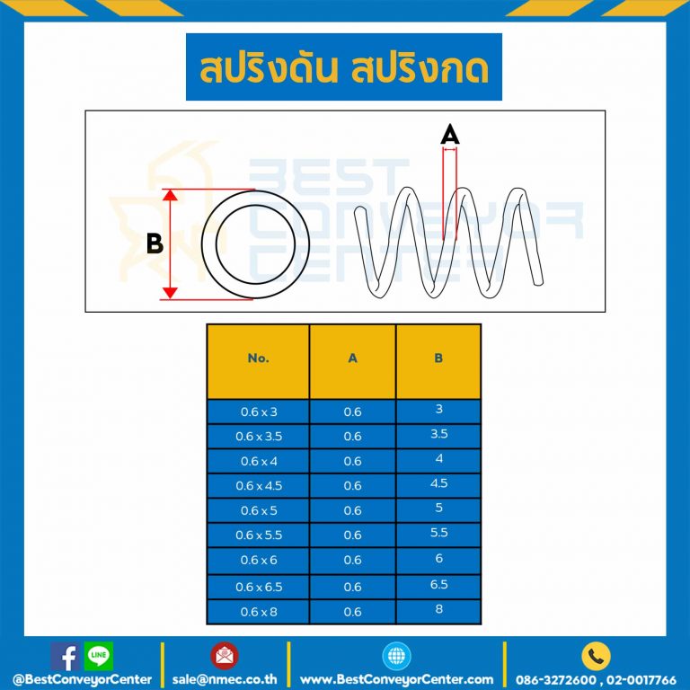 สปริงดันแบบเส้น 0.6 mm. วงนอก 3 mm. ยาว 300 mm. : SWC-N0.6x3L302