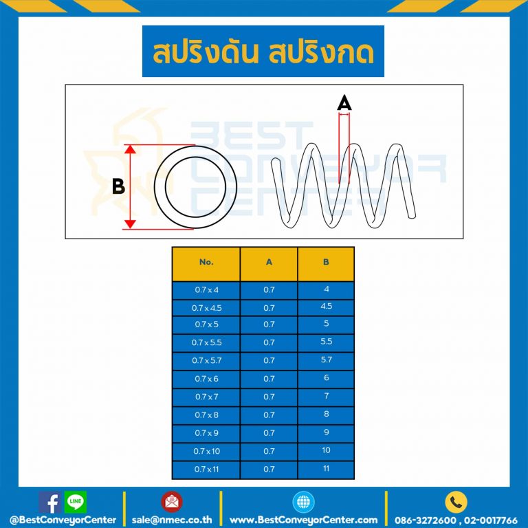 สปริงดันแบบเส้น 0.7 mm. วงนอก 10 mm. ยาว 300 mm. : SWC-N0.7x10L304