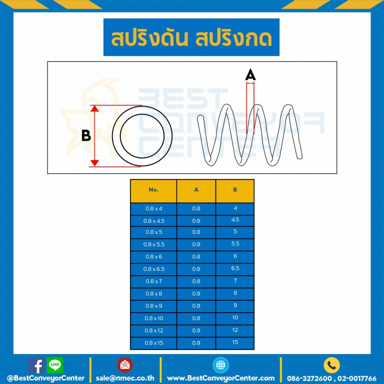 สปริงดันแบบเส้น 0.8 mm. วงนอก 10 mm. ยาว 300 mm. : SWC-N0.8x10L308