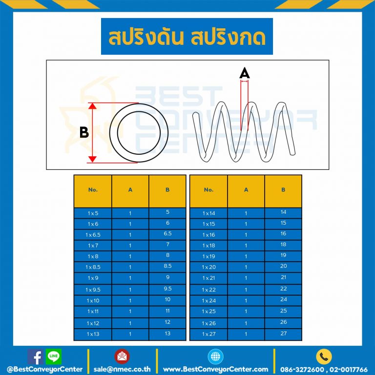 สปริงดันแบบเส้น 1 mm. วงนอก 10 mm. ยาว 300 mm. : SWC-N1x10L300