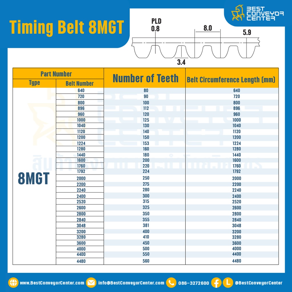 ไทม์มิ่ง เบลล์ Timing Belt 8MGT 100 ฟัน ยาว 800 mm. : Timing Belt 8MGT-100T-826