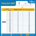 ไทม์มิ่ง เบลล์ Timing Belt 8MGT 100 ฟัน ยาว 800 mm. : Timing Belt 8MGT-100T-826