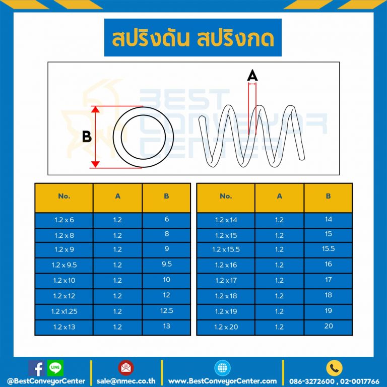 สปริงดันแบบเส้น 1.2 mm. วงนอก 10 mm. ยาว 300 mm. : SWC-N1.2x10L301