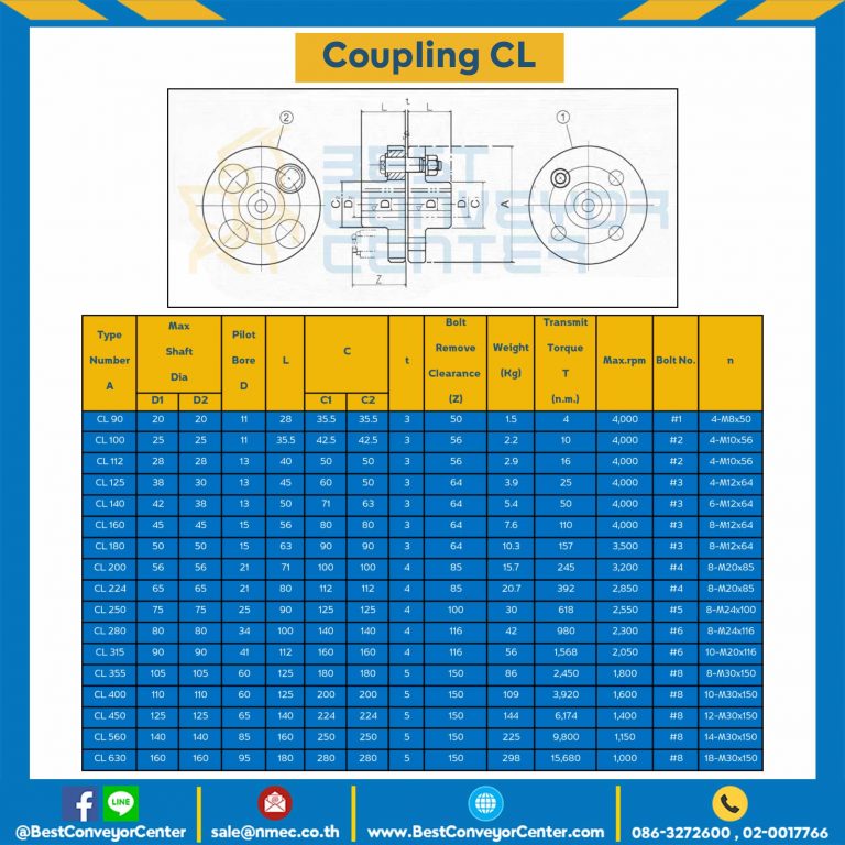 CL Coupling CL-100