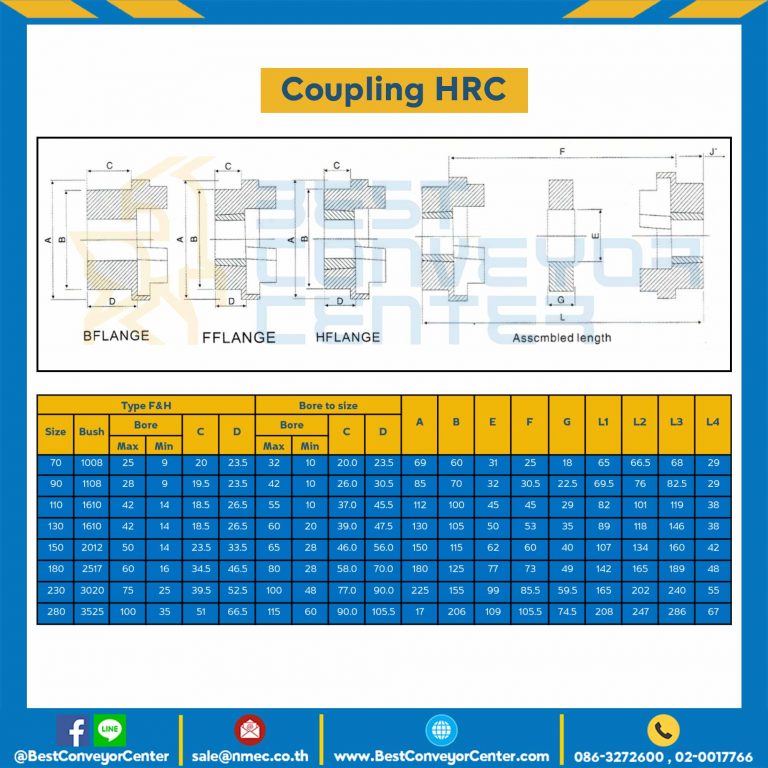 HRC Coupling HRC-111