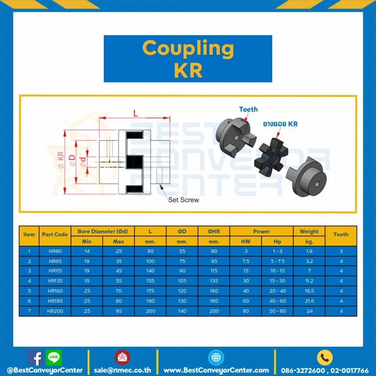 KR115 : NEO-FLEX Coupling KR121