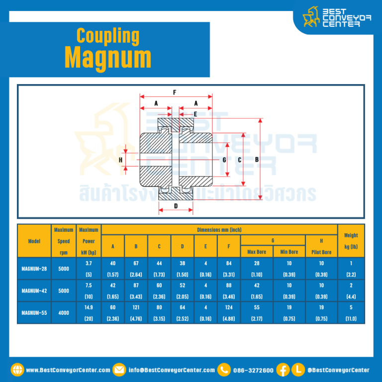 MAGNUM-55 : MAGNUM Coupling : MAGNUM-55