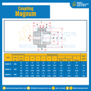 MAGNUM-55 : MAGNUM Coupling : MAGNUM-55
