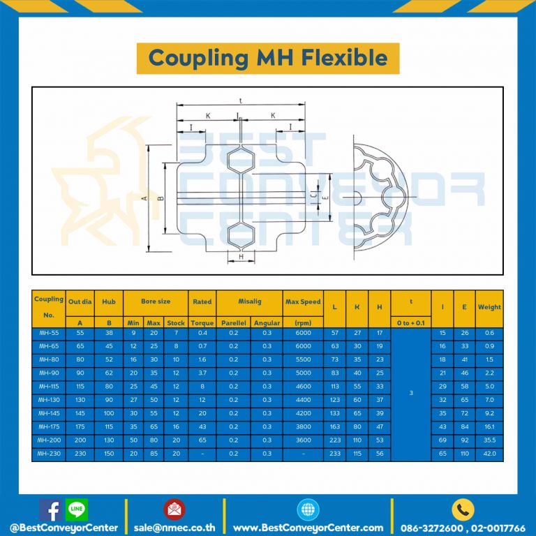 MH Flexible Coupling MH-116