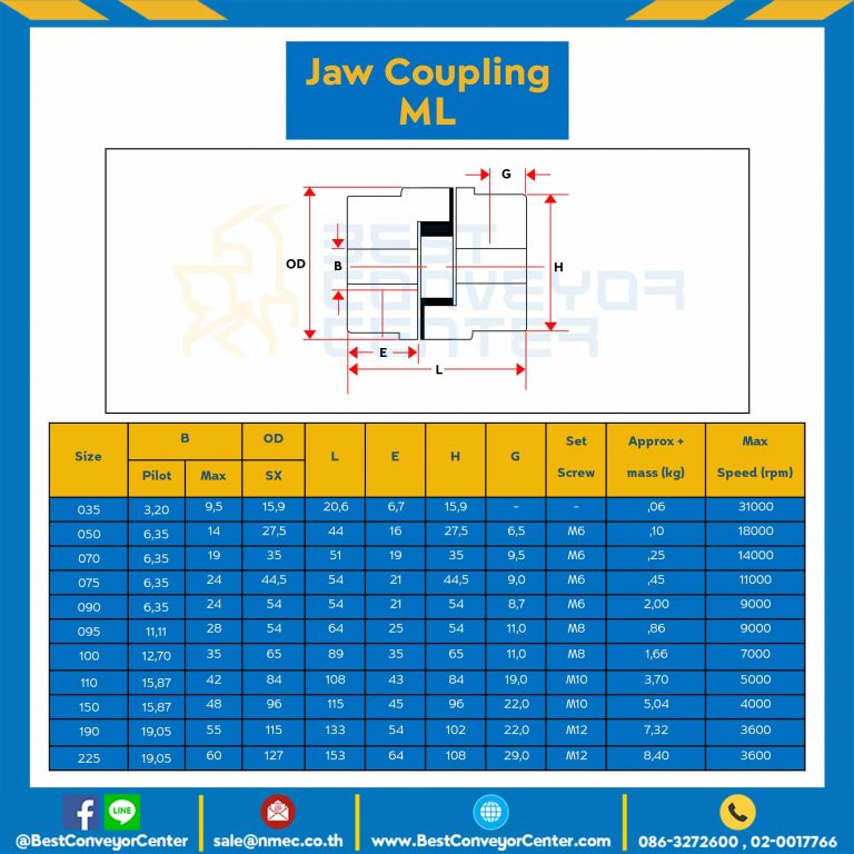 JCMT110 : Jaw Coupling Martin D111