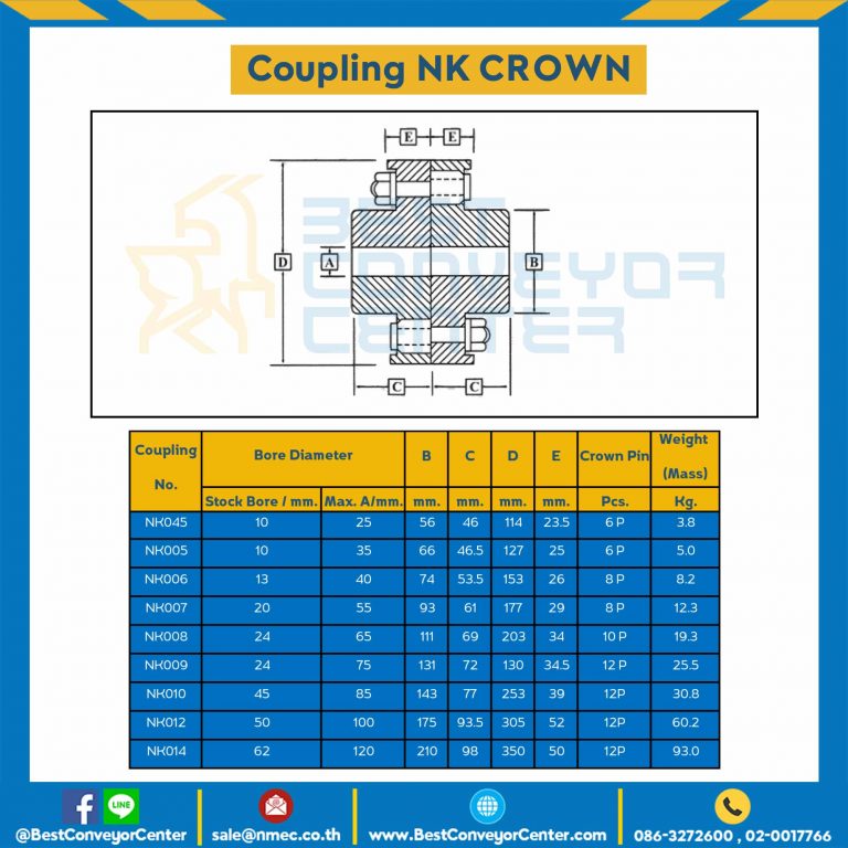 NK CROWN Coupling NK008