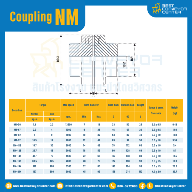 NM Flexible Coupling NM-158
