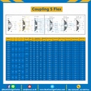 S Flex Coupling S Flex-040B