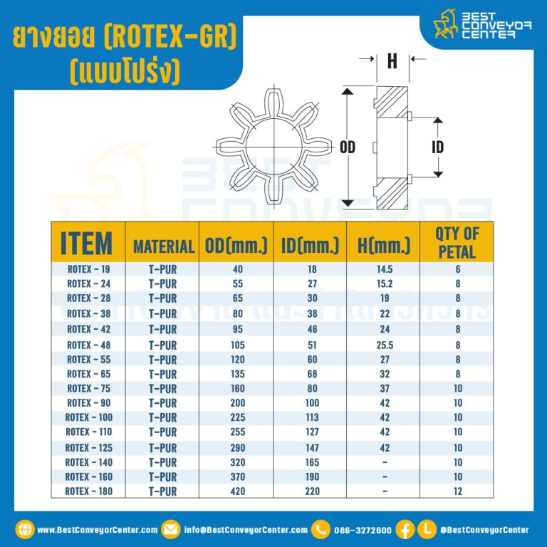 GR-24R-OR : ยางยอยสีส้ม Rotex Coupling GR26