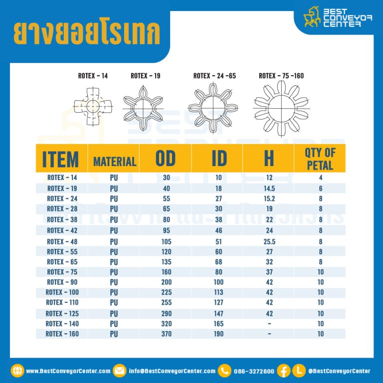 GR-24R-OR : ยางยอยสีส้ม Rotex Coupling GR45