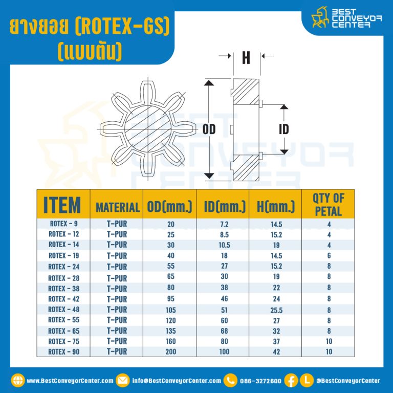 ยางยอยสีเขียว Rotex Coupling GS12 : GS-12R-GREEN