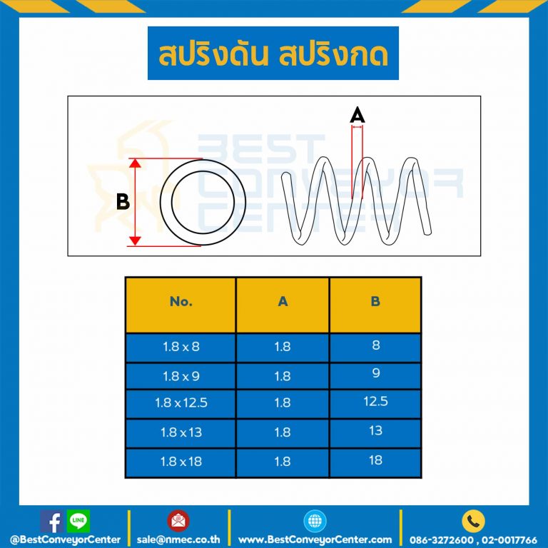 สปริงดันแบบเส้น 1.8 mm. วงนอก 18 mm. ยาว 300 mm. : SWC-N1.8x18L300