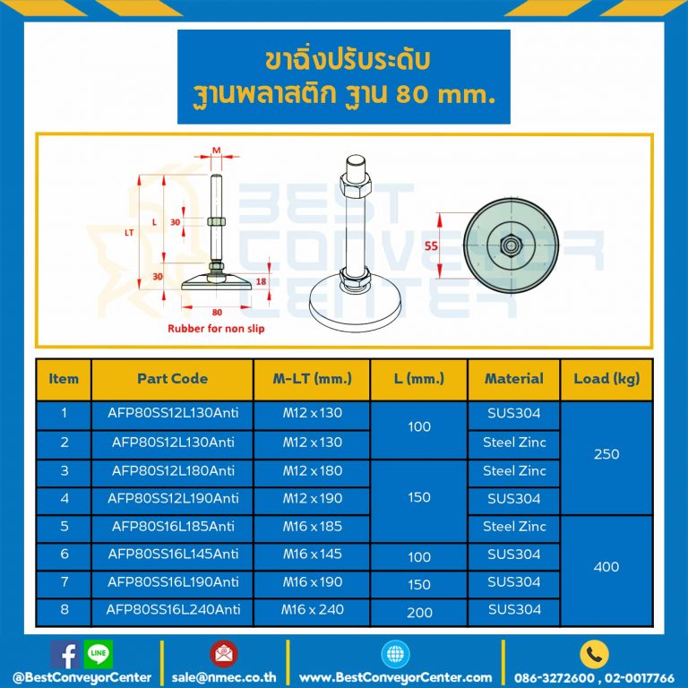 AFP80S12L130Anti ; ขาปรับระดับฐานพลาสติกพร้อมยางกันลื่น, ฐาน 80 mm.M12x100 mm. Steel Nickle
