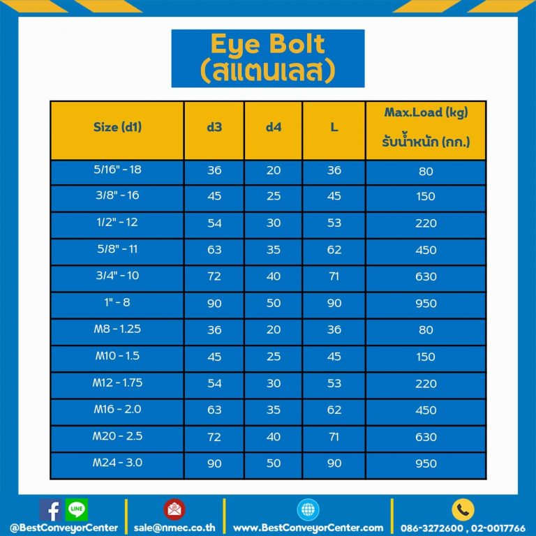 EBSS-3/4 : Eye Bolt สแตนเลส 3/4″
