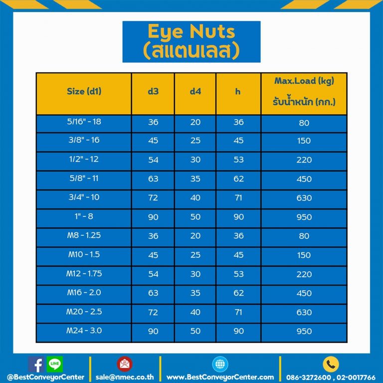 ENSS-1 Eye Nut สแตนเลส 1″