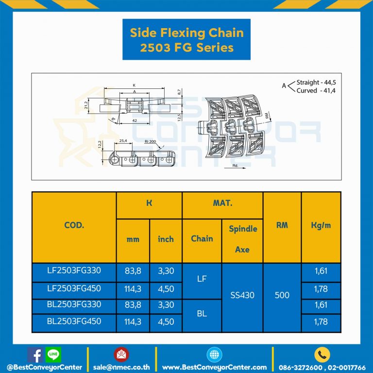 โซ่พลาสติกทางโค้ง Table Top Chain LF2503FG ; 3.3 นิ้ว. : LF2503FG 330