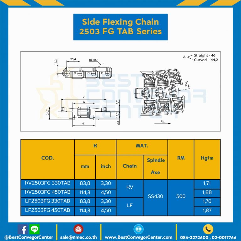 โซ่พลาสติกทางโค้ง Table Top Chain KV2503FGTAB ; 4.5 นิ้ว. : KV2503FG 450TAB