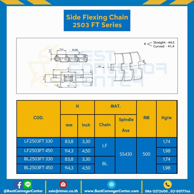 โซ่พลาสติกทางโค้ง Table Top Chain LF2503FT ; 4.5 นิ้ว. : LF2503FT 450