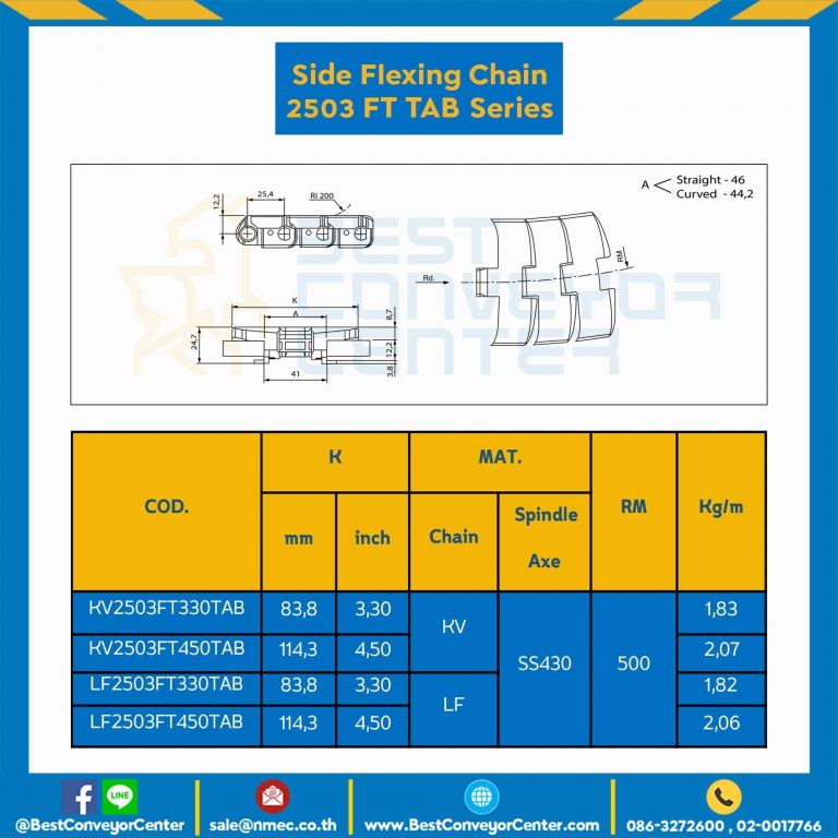 โซ่พลาสติกทางโค้ง Table Top Chain KV2503FTTAB ; 4.5 นิ้ว. : KV2503FT 450TAB