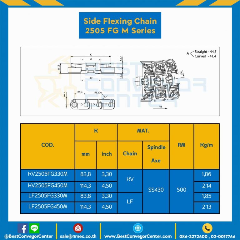 โซ่พลาสติกทางโค้ง Table Top Chain LF2505FGM ; 3.3 นิ้ว. : LF2505FG 330M