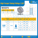 มู่เล่ย์ไทม์มิ่งแรงบิดสูง Pulley Timing High Torque 1.5GT หน้ากว้าง 4 mm. 24 ฟัน : HT-1.5GT-4-24TAS